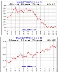 比黄金还贵的金属，和黄金软度差不多的金属有哪些（汽车上的稀有金属已经被小偷盯上）