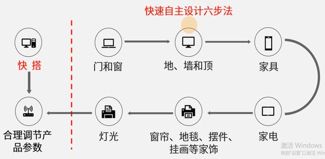酷家乐户型修改在哪，酷家乐如何使用，酷家乐怎么用