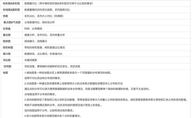 可视化大屏设计尺寸，教你制作类双十一的可视化大屏