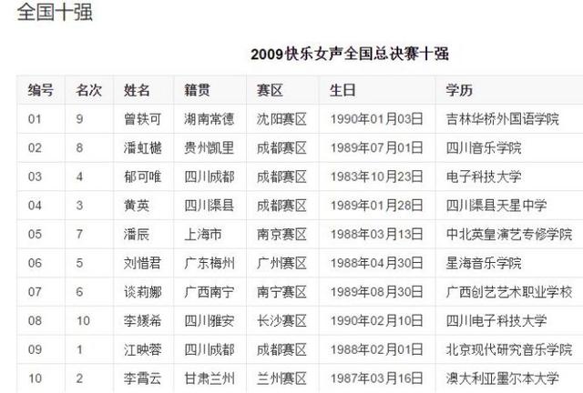 超级女声06年排名，超级女声都成了