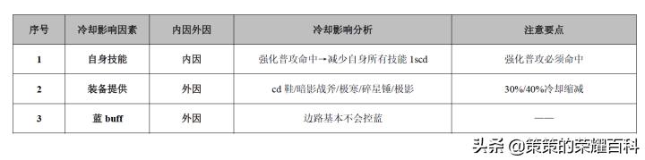 王者荣耀伤害最高战士马超，马超一枪三杀伤害爆炸