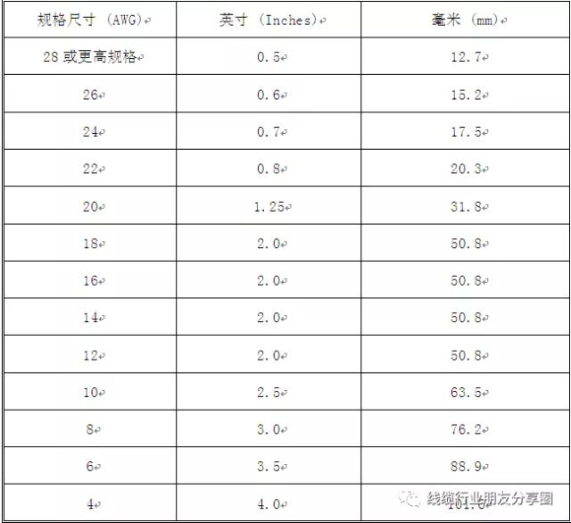 线缆的设计规范，线缆设计初学者
