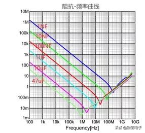 电容阻抗公式及单位，遗传定律知识点<附电子版>