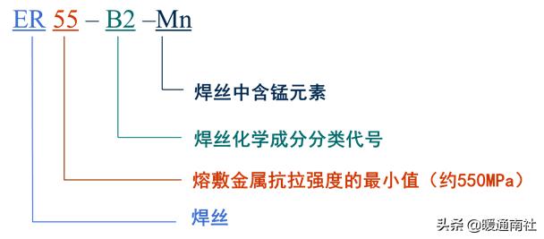 基础焊接常用材料，焊接材料知识大全