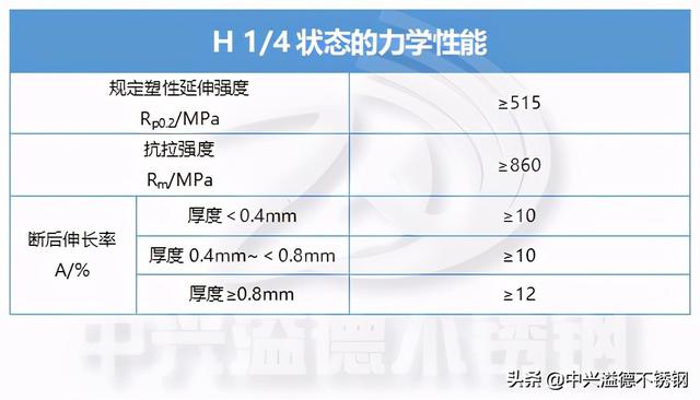 304不锈钢化学成分，304不锈钢的化学成分（304不锈钢化学成分表）