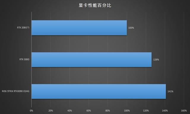 rtx3090有多强，入手二手RTX3090