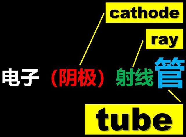 papitube，papitube怎么可以加入