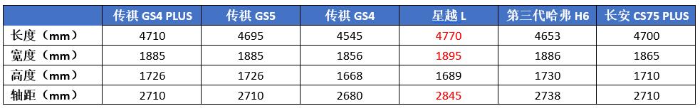 最新国产suv，这3款国产suv值得推荐