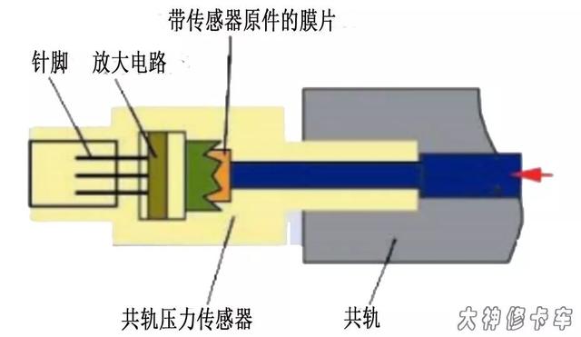 汽车压力传感器，汽车压力传感器故障大全（89-10KS-4R压力传感器在汽车上的应用）