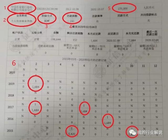 征信报告怎么看有没有问题，征信报告怎么看到是正常的（3分钟教你看懂征信报告内容）