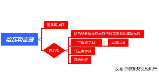 什叶派与逊尼派的前世今生，逊尼派和什叶派历史上的复杂关系