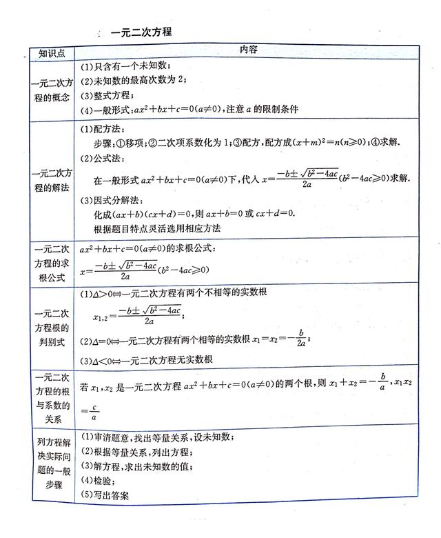 不等式思维导图，数学中考总复习方程与不等式