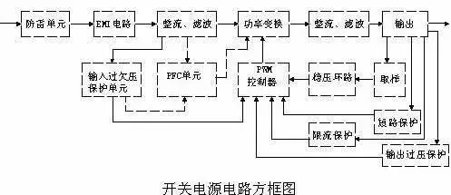 开关电源电路图及原理讲解，八种开关电源电路图