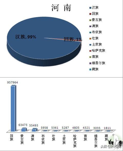 中国民族分布图，全国主要少数民族分布