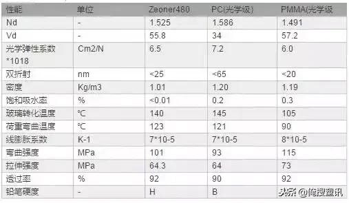 ps是什么材料，pcs塑料是什么材料