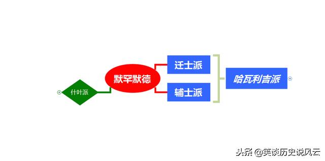 什叶派与逊尼派的前世今生，逊尼派和什叶派历史上的复杂关系