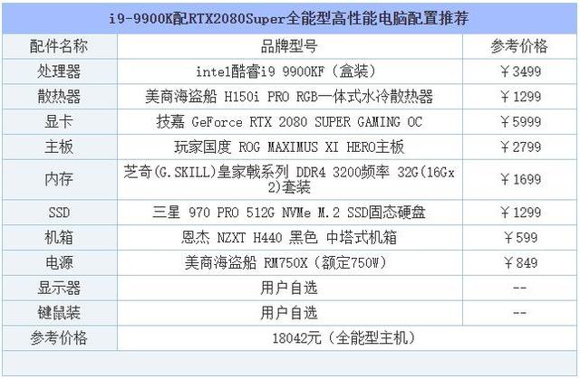 高端电脑配置清单，自己组装电脑最高配置清单