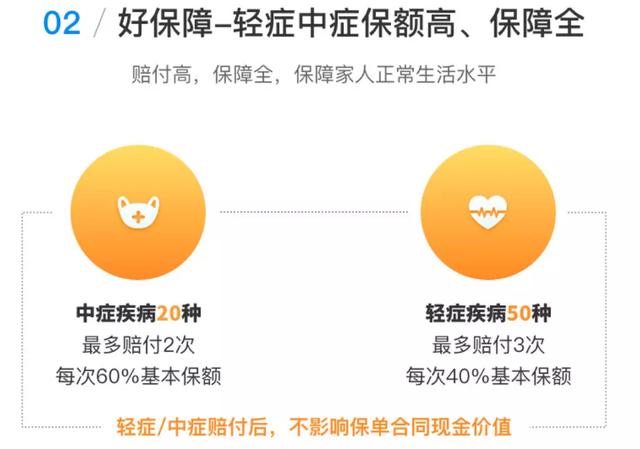 达尔文二号重疾险怎么样，重疾险这些附加责任值得选