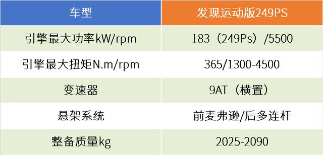 新一代路虎发现运动版，评测路虎发现运动版