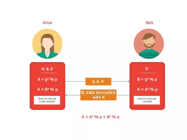 黑客技术(黑客自学网站大全)-第38张图片