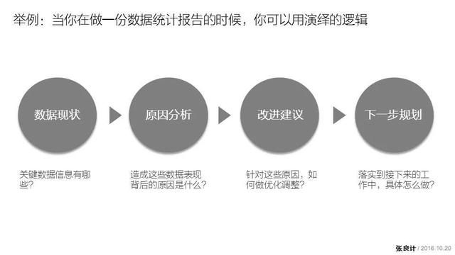 底层思维决定一个人，一个人注定越混越好的4种底层思维