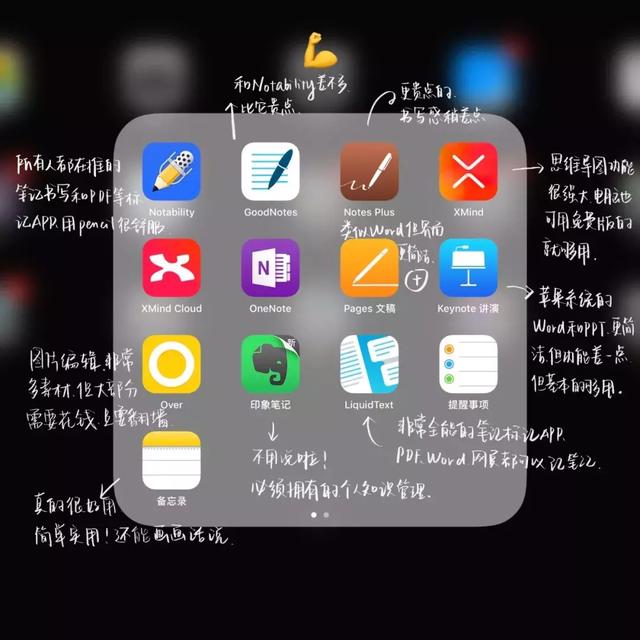 ipad 学习技巧，一定要学习这7种技能