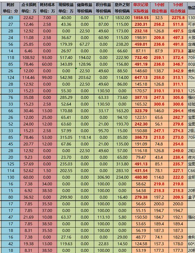 梦幻西游技能表排序，梦幻西游奇珍异兽丨个性泪妖展示