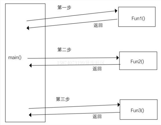 c语言从入门到精通，c语言基础代码详细讲解（C语言入门到精通---初识C语言）