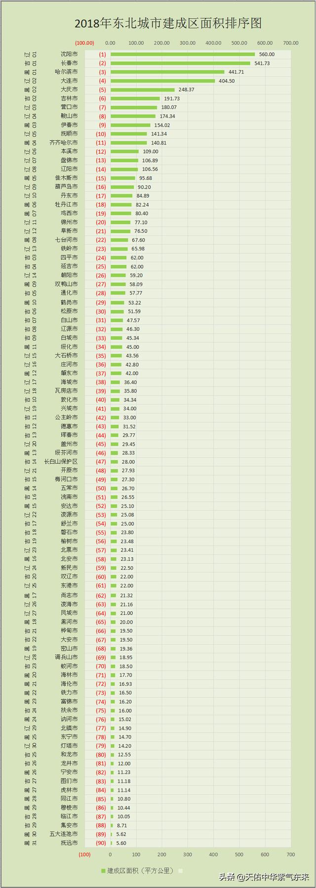 哈尔滨市区面积，黑龙江省各市人口面积