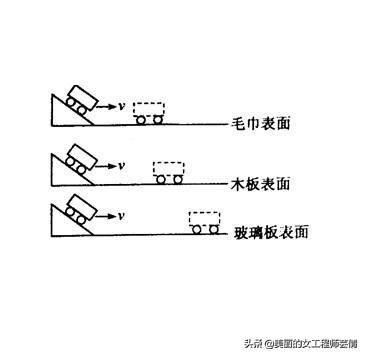 牛顿第一运动定律，牛顿的三大定律是什么（八年级物理下册知识点）