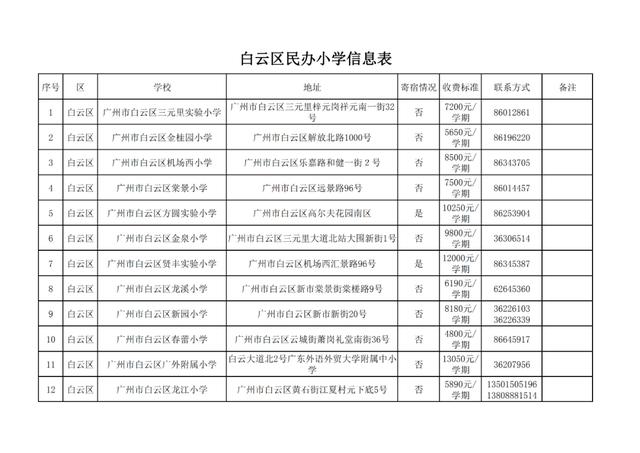 广州十大民办小学排名，广州11区各个民办小学的学费