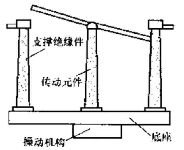 隔离开关操作知识，隔离开关分类详细介绍