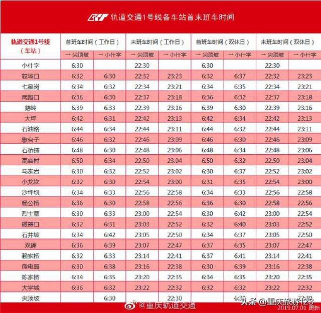 重庆最好看的轻轨线路，重庆轨道27号线将于2027年建成