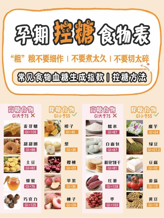 孕期糖尿病控糖食谱(孕期糖尿病控糖水果)