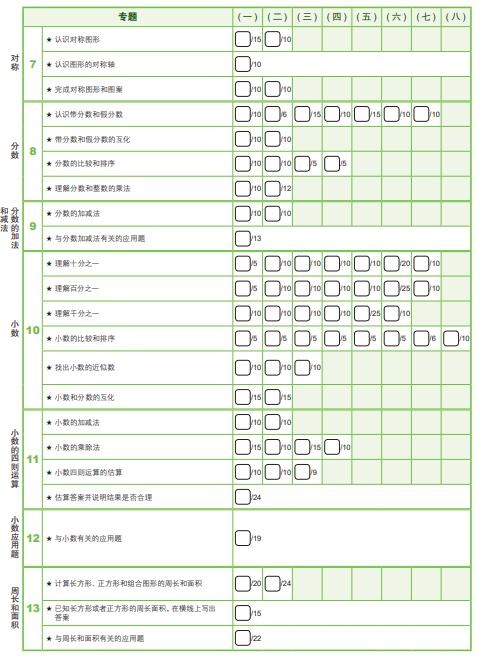 新加坡数学教材带讲解，原版《新加坡数学》