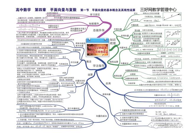 高中数学思维导图，新人教版高中数学思维导图（高中数学最全、最新思维导图汇总）