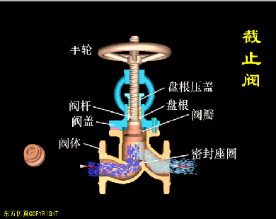 电磁阀工作原理动画，电动阀门工作原理动图大全