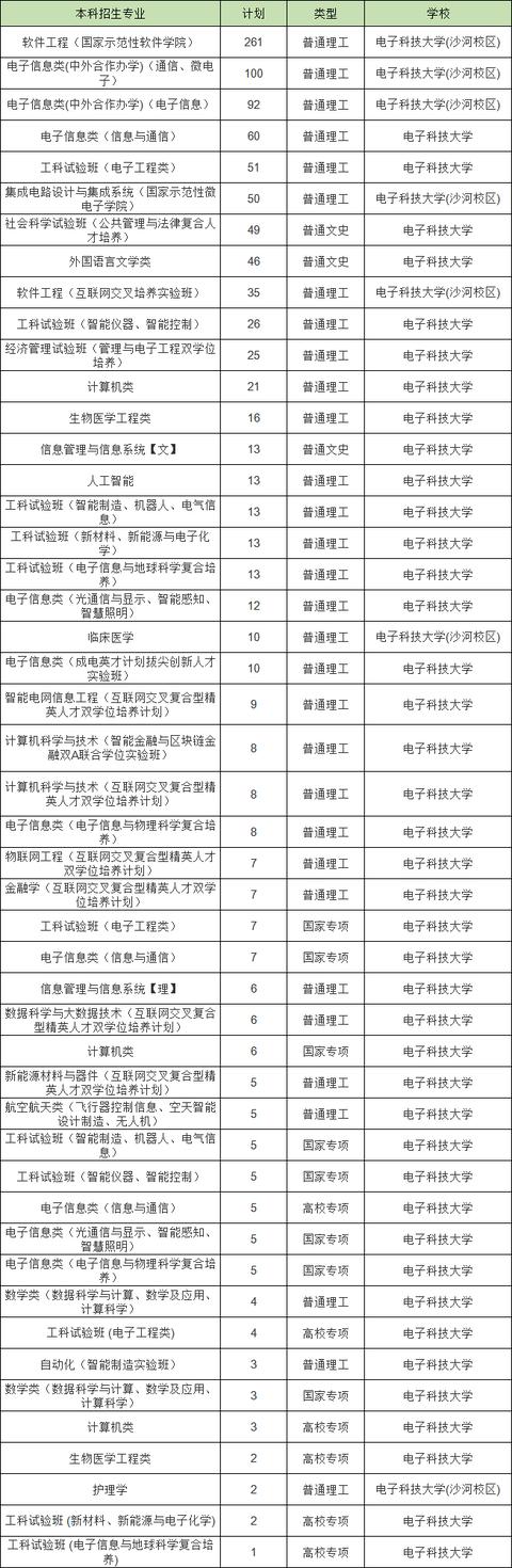 四川大学4大巨无霸专业，四川大学各专业排名情况