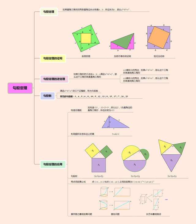 平面直角坐标系思维导图，初中数学思维导图36张（全年级26个专题知识点思维导图）