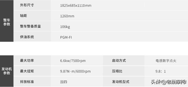 五羊本田喜鲨125踏板摩托车推荐，五羊本田发布2022款SCR125喜鲨