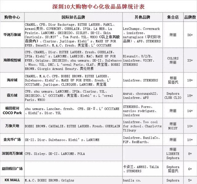 深圳百佳购物广场有什么，百佳两家社区店升级精品超市开业