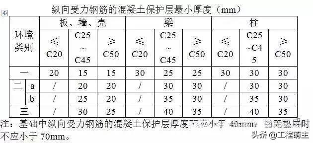 钢筋验收规范及图解，钢筋验收标准看这一文就够了