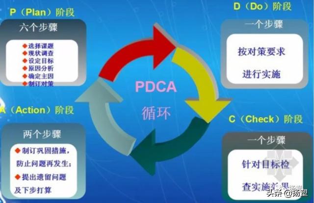 注塑车间现场管理，注塑车间管理的主要内容（注塑车间之5大管理难点、10大浪费、12项高效措施）