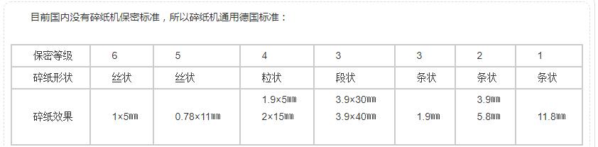 碎纸机的使用方法及步骤，碎纸机使用注意事项