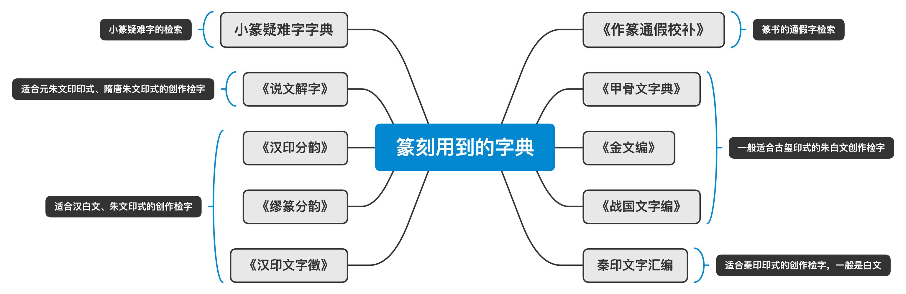 篆刻入门教程教你如何学会篆刻，零基础学篆刻技法