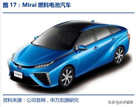 氢能源发展前景，氢能源发展的现状及前景（一文读懂氢能产业的现状和未来）