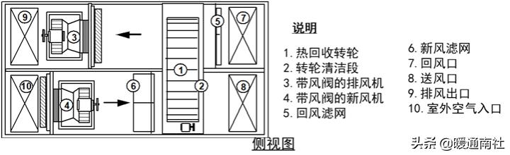 转轮热回收除湿机选型参数，泰力信TLX-Z26000E叠式转轮除湿机在化工行业的应用