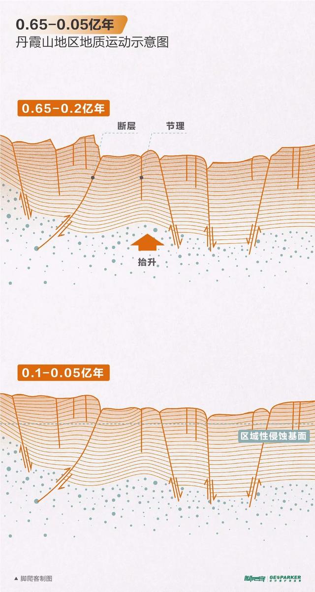 丹霞山海拔多少米，丹霞山重要景点有哪些（广东韶关丹霞山进入观云海最佳时期）