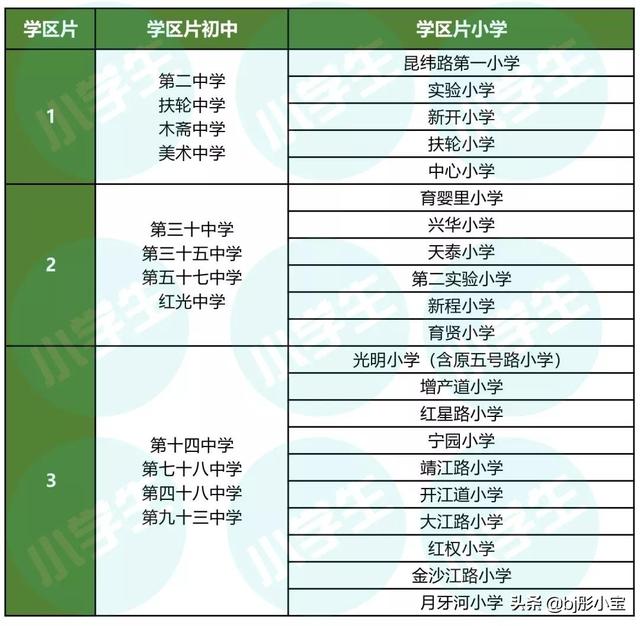 天津小学初中划片，天津16个区最新学区划片范围以及对口初中家长可以收藏上