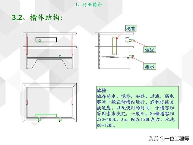 电镀基本工艺原理，36页内容介绍电镀